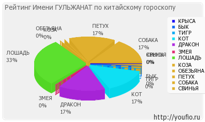 Значення імені гульжанат