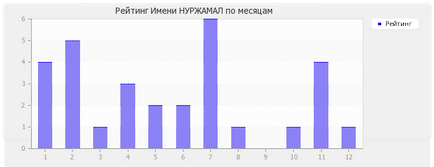 Значення імені Нуржамал