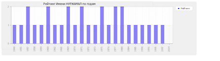 Значення імені Нуржамал