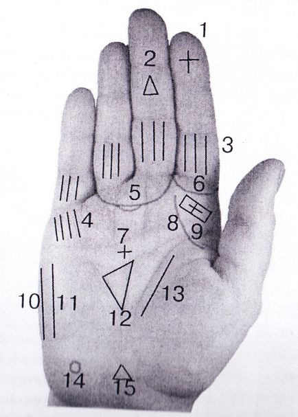 Знаки екстрасенса на вашій руці