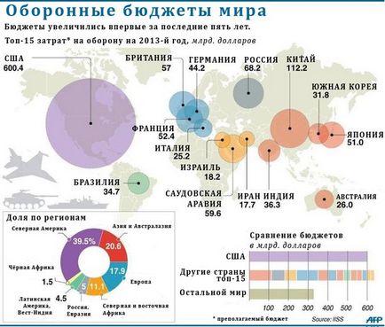 12 Причин того, чому америка стала наддержавою