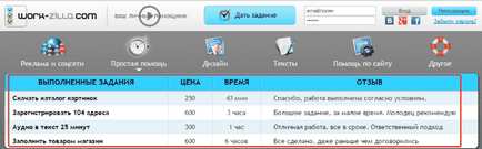 5 Способів заробити в інтернеті, перевірених на собі