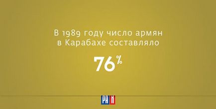 7 Простих фактів, що пояснюють війну в Нагірному Карабасі