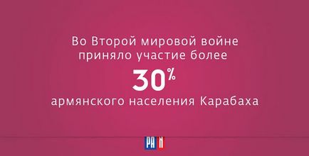 7 Простих фактів, що пояснюють війну в Нагірному Карабасі