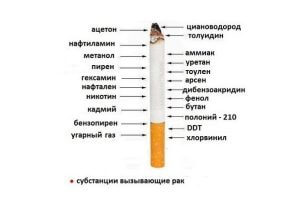 Абстинентний синдром при відмові від куріння