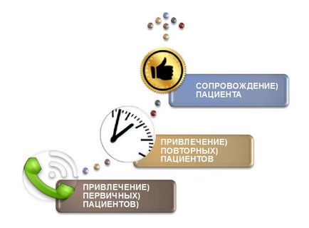 Адміністратор клініки - надійна бізнес-одиниця або просто мила дівчина на ресепшн (частина 1) -