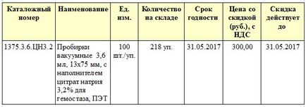 Акредитація медичних працівників алгоритми і схеми проходження - Юнимед Київ