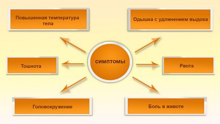 Alergie la mușcături de țânțari la copii și adulți simptome și tratament