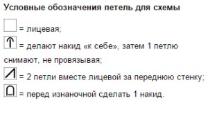 Англійська гумка спицями схема в'язання в майстер-класі