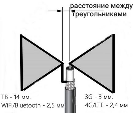 Антена dvb-t2, кабель і метелик на швидку руку