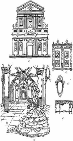 архітектура бароко