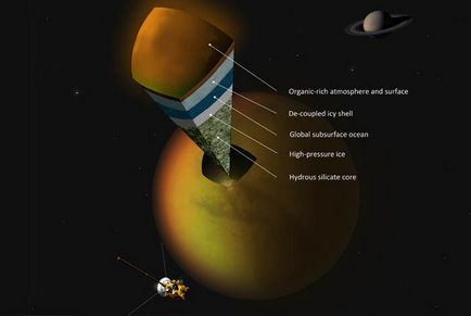 Atmosphere Saturn összetétele, szerkezete