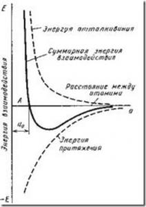 Structura atomică-cristalină a metalelor, știința materialelor