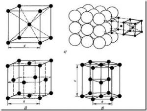 Structura atomică-cristalină a metalelor, știința materialelor