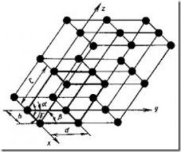 Structura atomică-cristalină a metalelor, știința materialelor