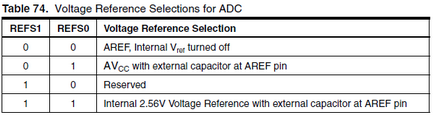 Avr lecke 22