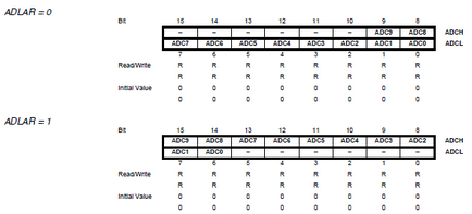 Avr lecke 22