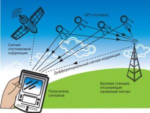 Automobile GPS-navigators care sunt recenzii mai bune din 2016