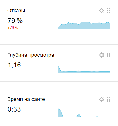 Site-ul de completare automată - întregul adevăr despre câștiguri