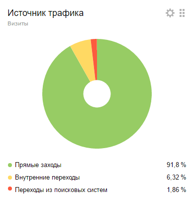 Автонаполняемий сайт - вся правда про заробіток