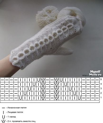 Ажурні рукавички спицями схеми з описом покроковий майстер клас