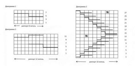 Bashlyk - eșarfă de pălărie cu ace de tricotat - diagramă și descriere