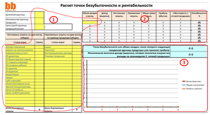 Швидкий розрахунок рентабельності підприємства при пошуку підходящої бізнес-ідеї