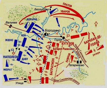Бородінський бій (битва) 26 серпня (7 вересня) 1812