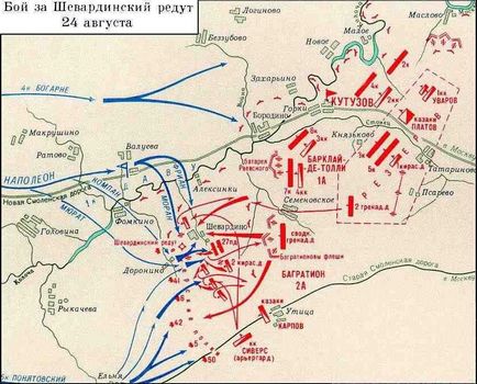 Borodino (bătălia) pe 26 august (7 septembrie) 1812