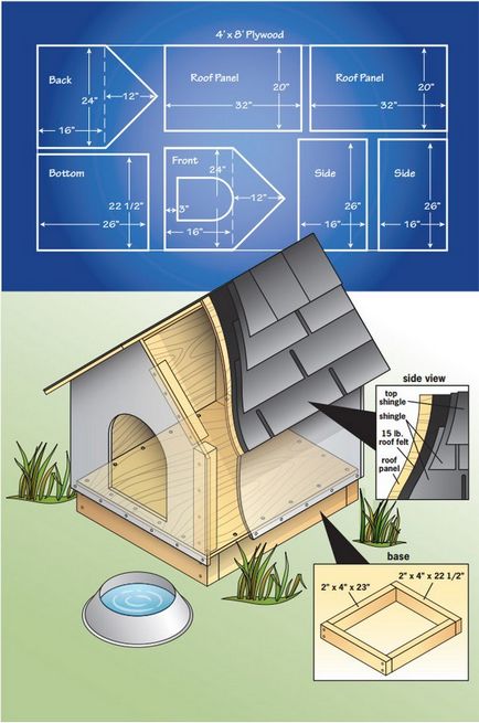 Cabină pentru un câine cu propriile mâini, desene și dimensiuni, selecție material, instruire pas cu pas