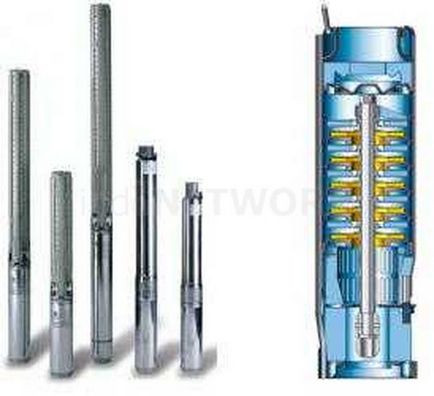 Pompele de apă centrifugale de bază și principiul de funcționare