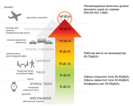 Чим корисні беруші - зожнік