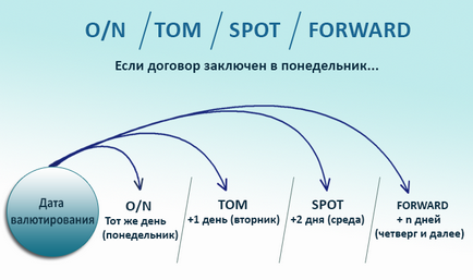 Що таке спотовий ринок