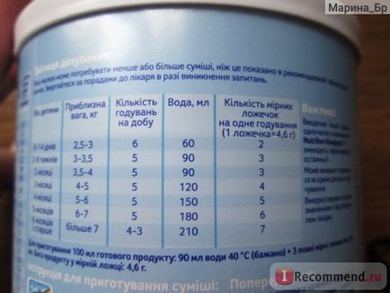 Дитяча молочна суміш nutricia нутрилон комфорт 1 - «nutricia нутрилон комфорт 1 чи допоможе при