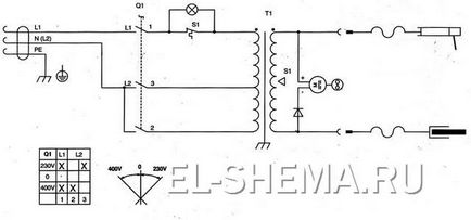 Finalizarea masinii de sudura - practica si rezultatele - catalogul articolelor - energie alternativa