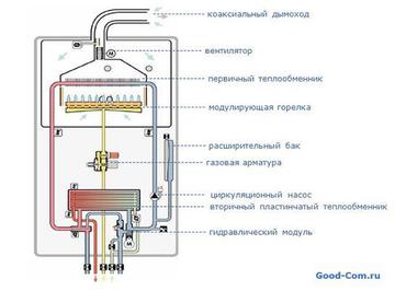 Двоконтурний настінний газовий бакси інструкція, установка