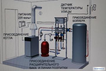 Montaj pe perete montat pe perete cu baxi, instalare