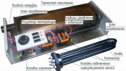 Elektromos fűtés lakás legfontosabb eszköze a fűtés és típusú elektromos kazánok