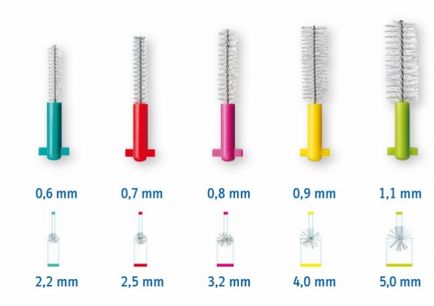 Ershiki pentru curățarea dinților de ce merită să cumpărați periuțe de dinți într-o farmacie pentru copii și adulți, recomandări