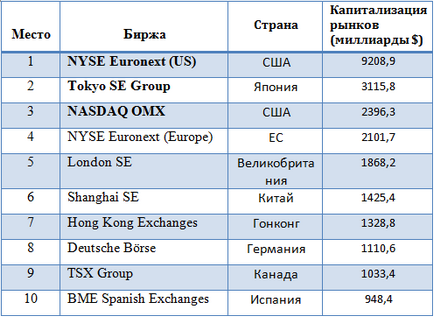 Bursa de valori nasdaq, investitorii victoriei - blogul lui Nikita Kabanov despre tranzacționarea pe paturi de rapoarte