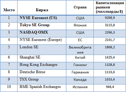 Фондова біржа nasdaq, victory investors - блог Микити Кабанова про трейдингу за звітами cot