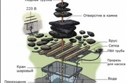 Szökőkutak Kerti és kerti