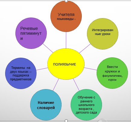 Formarea unei personalități multilingve reprezintă baza pentru construirea unei societăți competitive