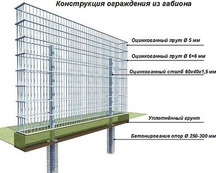 Gabions in-house instrucțiuni pas cu pas c