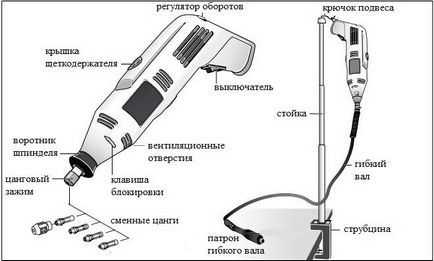 Гнучкий вал для гравера, дрилі або шуруповерта конструкція і призначення