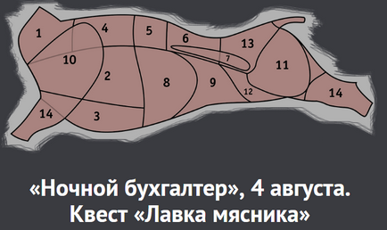 Головне за тиждень озвірілі банки, творчі податківці і неповторний «нічний бухгалтер»