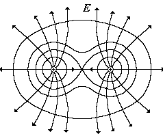 Графічне зображення електростатичного поля - електромагнетизм і хвилі