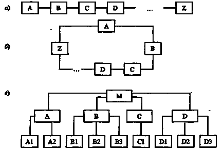 Modelarea informațiilor