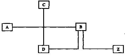 Modelarea informațiilor