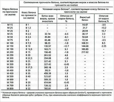 Beton előállítása a kezüket - hogyan